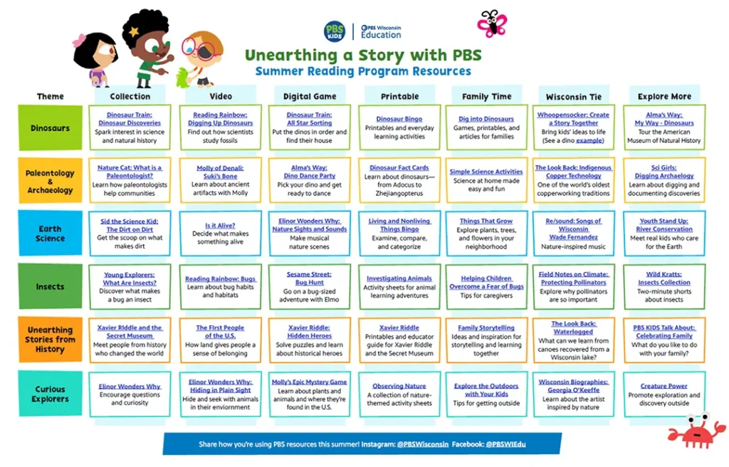 Preview image of the chart for Unearthing a Story with PBS